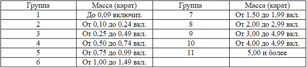 таблица каратности изумруда