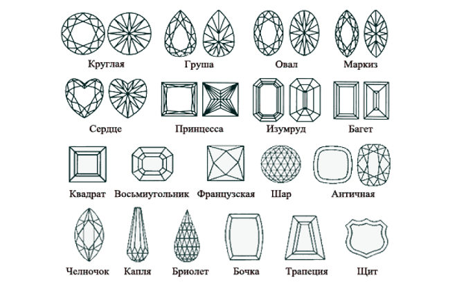 Формы огранки Формы огранки