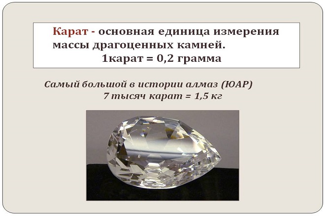 Карат Карат