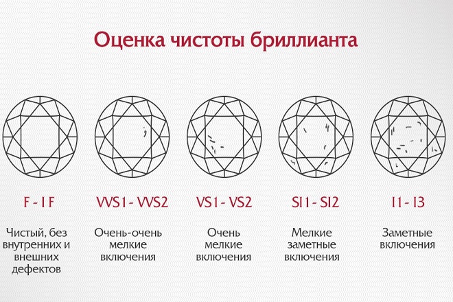 Чистота