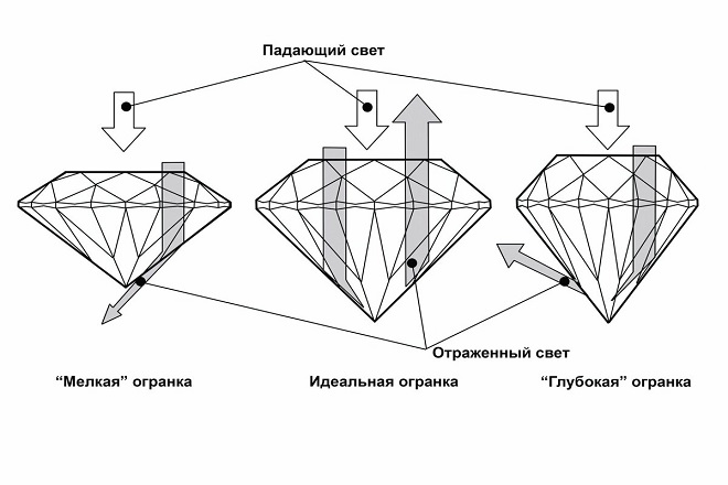 Огранка