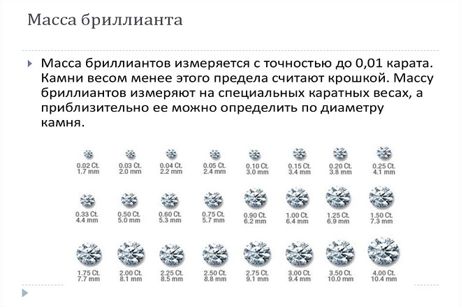Вес бриллианта