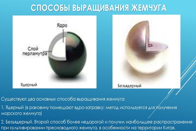 Безъядерный метод Безъядерный метод
