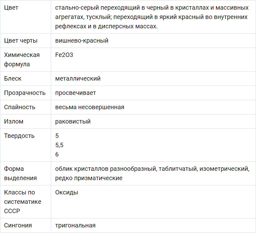 гематит