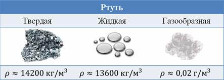 ртуть свойства