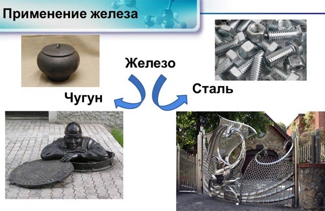 применение железа