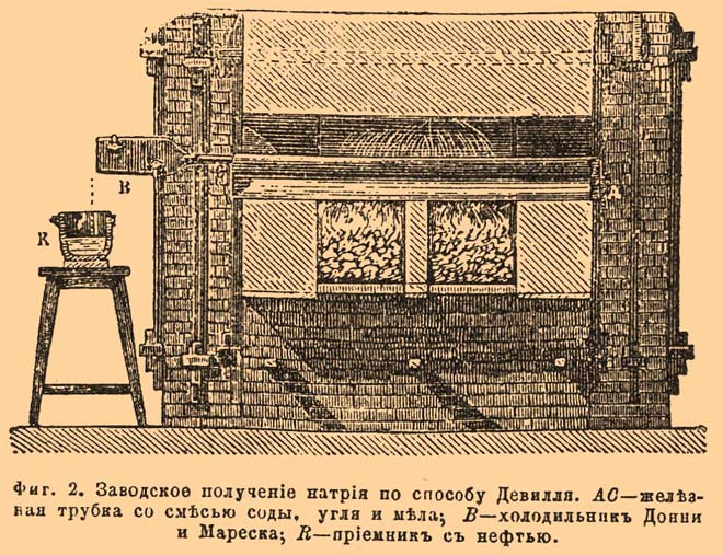Промышленное получение натрия по способу Девилля