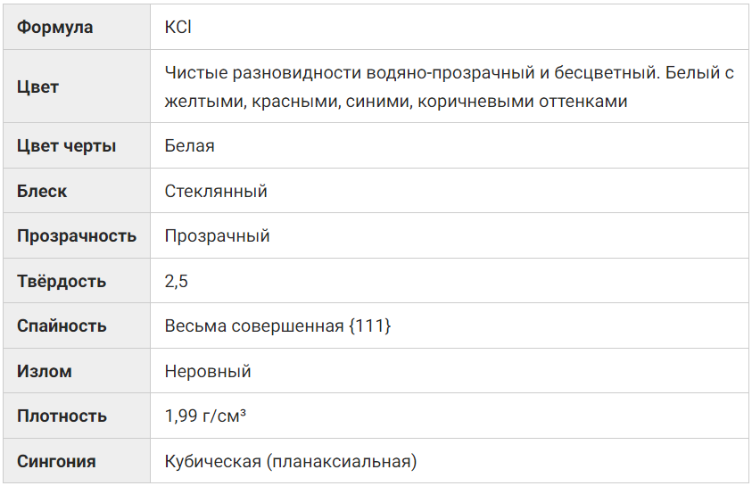 минерал сильвин