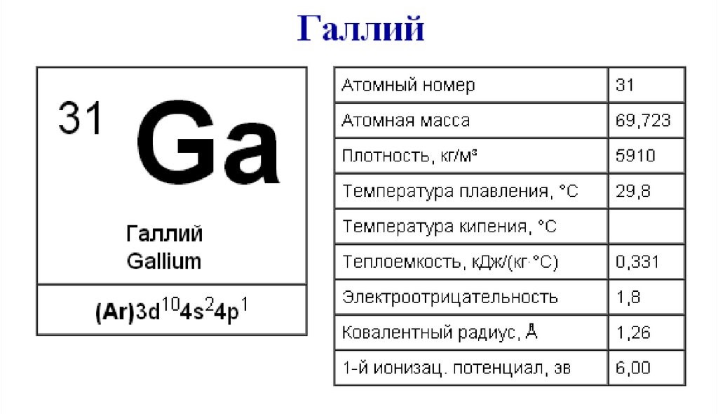 химический элемент ga