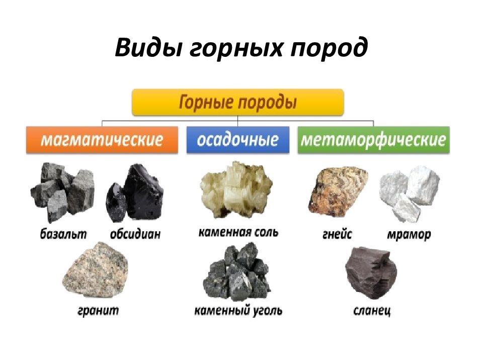виды и типы горных пород